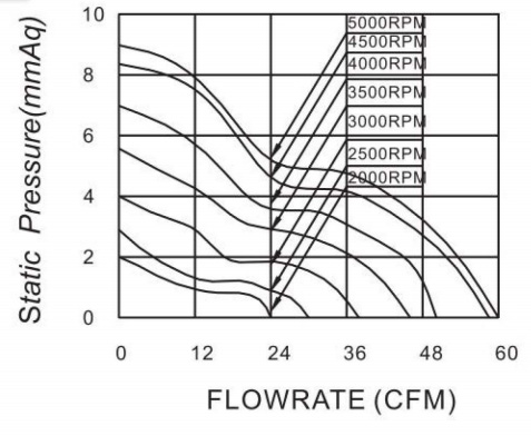 OEM ODM RGD12038 DC Axial Cooling Fan Electric DC Brushless Motor