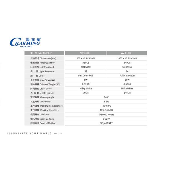 Свет трубки СИД РГБ Мултисцены ЭМК, свет трубки ИП65 водоустойчивый на открытом воздухе
