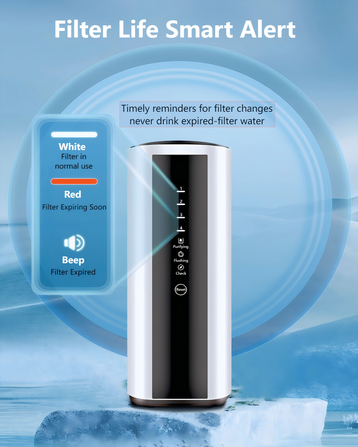 High Flow Tankless Under Sink RO Water Purifier 600GPD Featuring QuickSwap Top Access