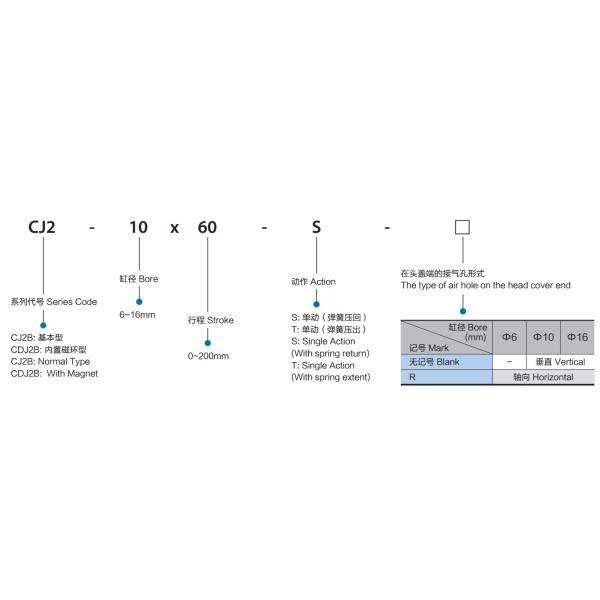 Stainless Steel Mini Air Cylinder CJ2 Series 0 - 70℃ With Bore 6  / 10 / 16mm