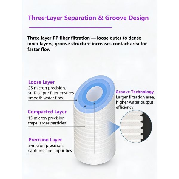 5 Micron Melt Blown Polypropylene PP Filter Cartridge