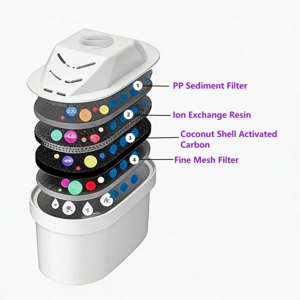 3.5L Large Capacity Water Filter Pitcher With 4 Stage Purification