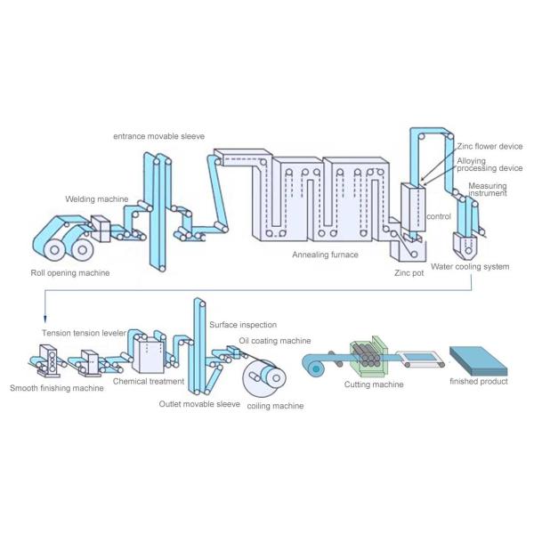 Perforated Punched Metal Mesh Plate Galvanized Steel Sheet