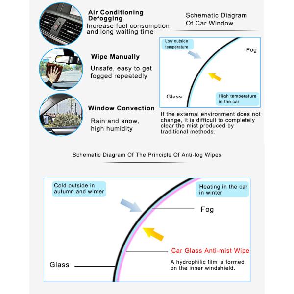 Antimist Car Dashboard Wipes Automotive Interior Wipes Glass Cleaner