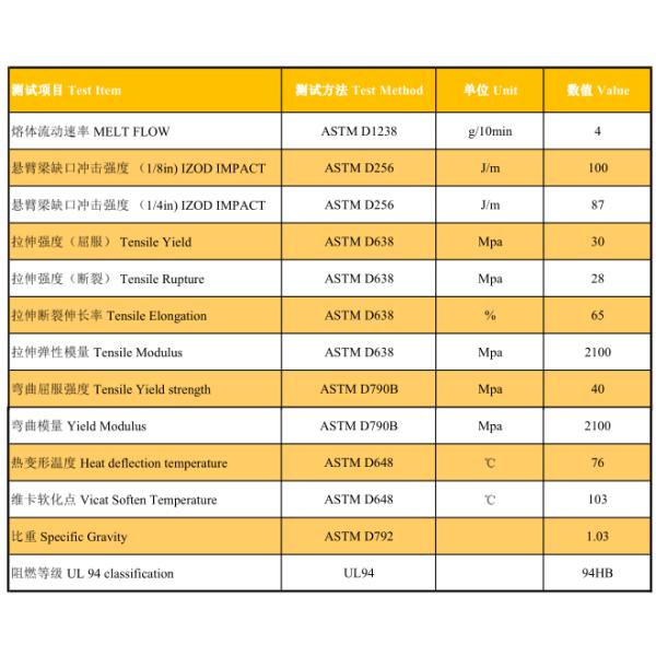 HIPS plastic granules high impact polystyrene plastic raw material high qualiy resin
