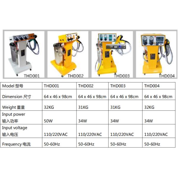 110V 240VAC Powder Spraying Machine 50Hz - 60Hz Industrial Powder Coater Machine