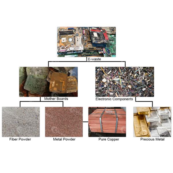 25 кВт мощность Компьютерная панель Демонтажная машина для электронных компонентов отходов ПКБ
