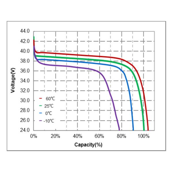 UPS Golf Cart Lithium Ion Motorcycle Battery 38.4V 54AH High Capacity