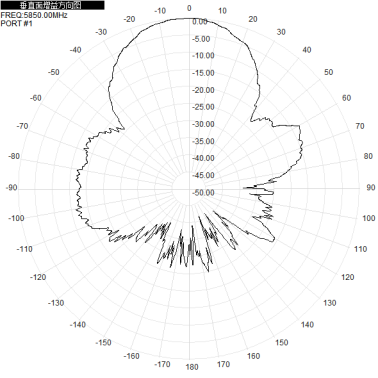 5.8G 5150-5850MHz Wifi 15dBi Single Polarized Wall Mounted Directional Antenna