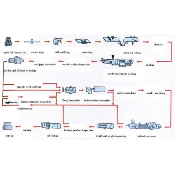 Не сплавьте ERW сварил ранг A106 S235JR S355JR стальной трубы ASTM углерода
