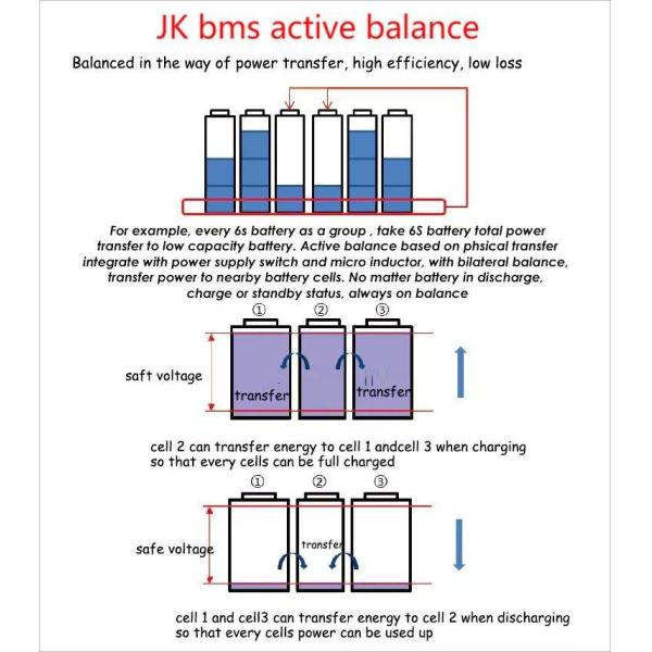 JK BMS battery system 1A 2A 7s 24v 200a 7S 8S Active 24V Balance current BMS