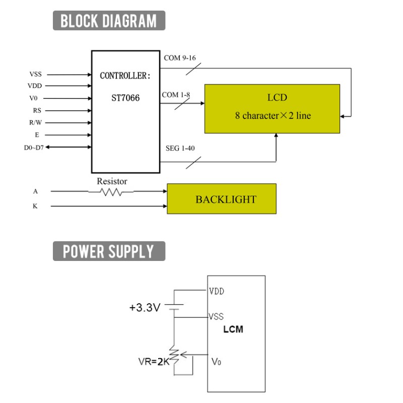 Russian Blue Film White Letters 0802B-2 3.3V Character LCD Module ST7066 Portable Display Module