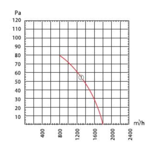 315mm Round Industrial AC Brushless Fan 220V - 380V / 12.4 Inch AC Fan