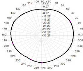 5g External Antenna Wifi 3-4.5dBI 13x221mm