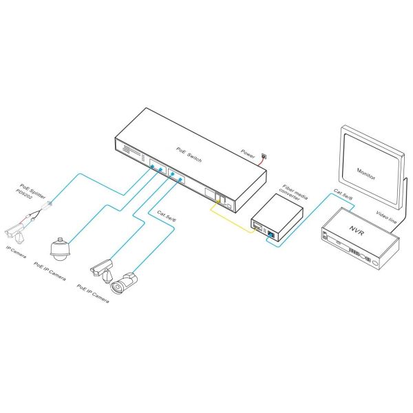 20 Port Gigabit Easy Managed PoE Switch With SFP Fiber Combo Ports And Watchdog