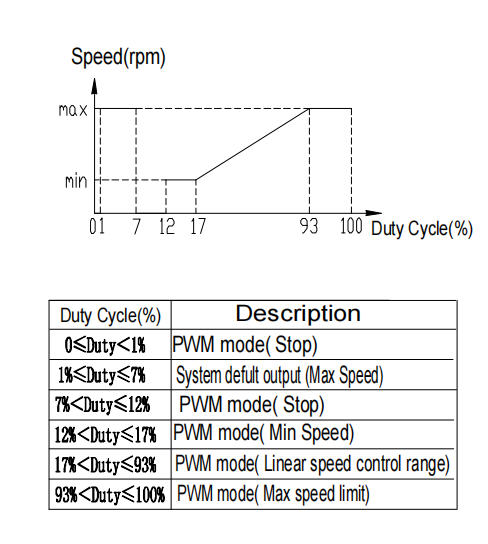 JP100-24V Бесбрюшный двигатель постоянного тока насос PWM Управление 24V 100W топливные элементы циркуляционное охлаждение