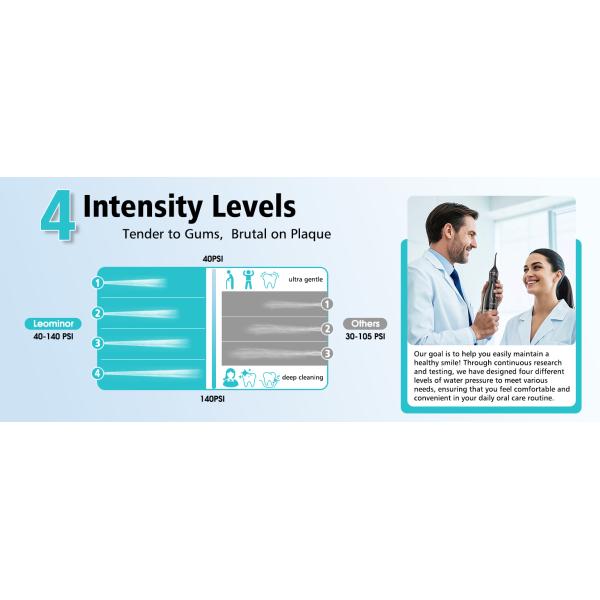 2500мАч батарея водонагреватель зубной поливник Чистка зубов Иригатор для полости рта портативный беспроводной