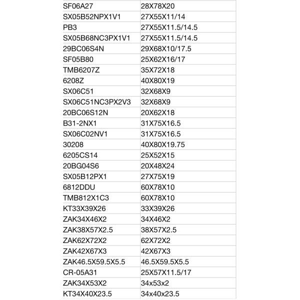 Нержавеющая сталь скважины глубоких шарикоподшипников паза SF06A69 небольшая для минералов энергии