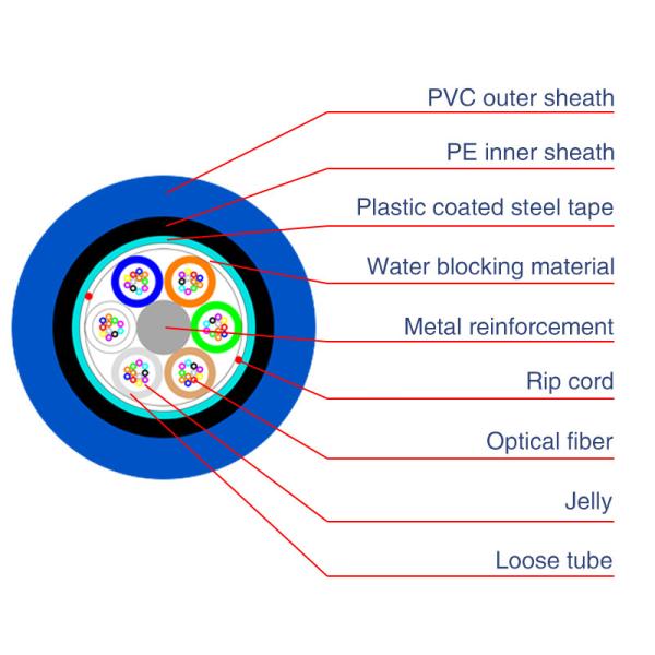 Fire resistance Armord MGTSV specialty fiber optic cables