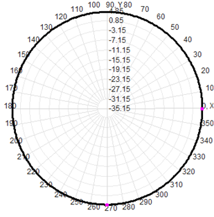 400 Mhz Omnidirectional Antenna 5g Fiberglass Antenna 390-420MHz 5dBi