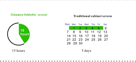 Floor Mounted Rental LED Display P6 Flexible LED Video Screen 25 Pcs 32×32 Pixels