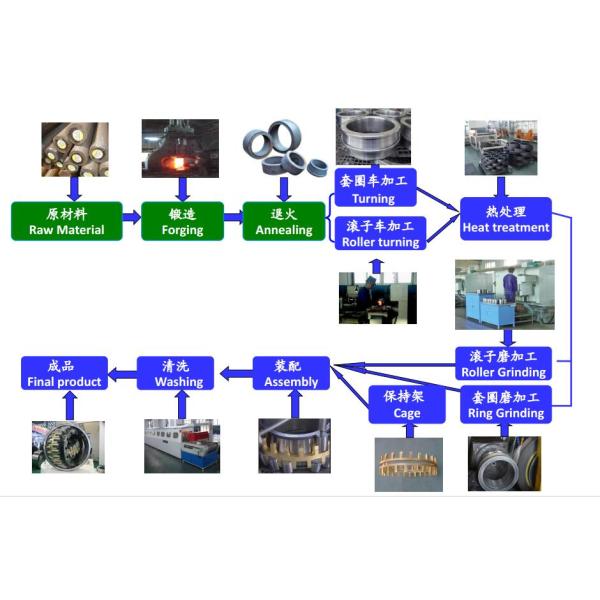 DALIAN MOTION ENGINEERING CO.,LTD.