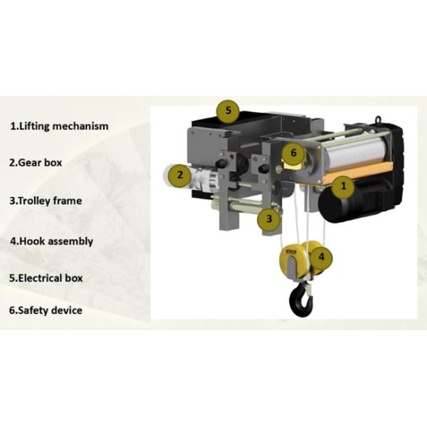 Стандарт электрической лебедки монорельса 5 тонн европейский для поднимаясь оборудования