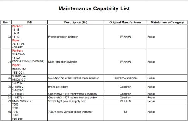 Maintenance Capability List!