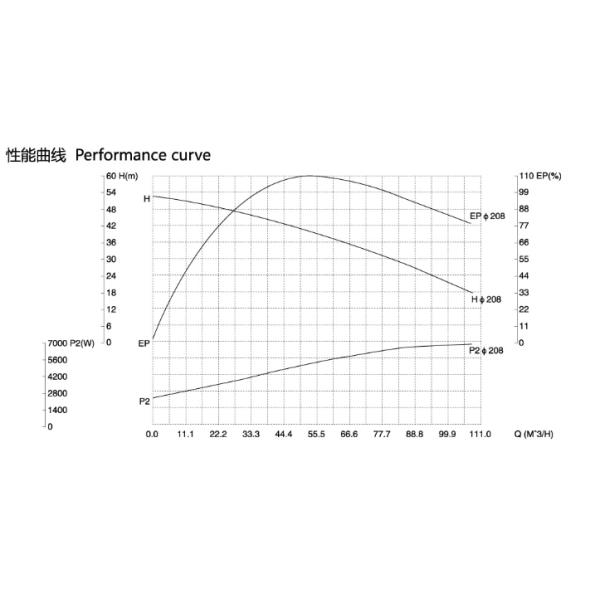 Anti Corrosive Sanitary Stainless Steel Centrifugal Pump With Low Noise Motor