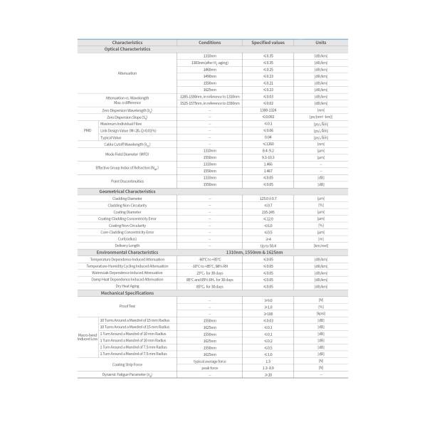 1KM 2KM 5KM 10KM G657A1 G657A2 fibra invisible