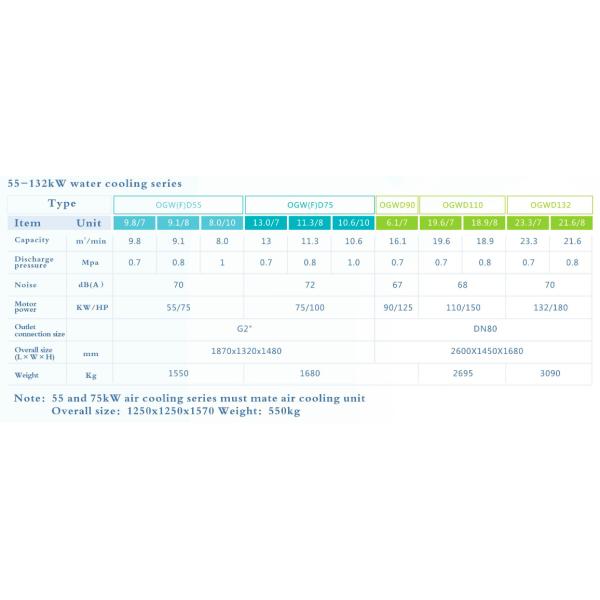 New Generation Oil-Free Air Screw Air Compressor For Textile Food Pharmaceutical Plants