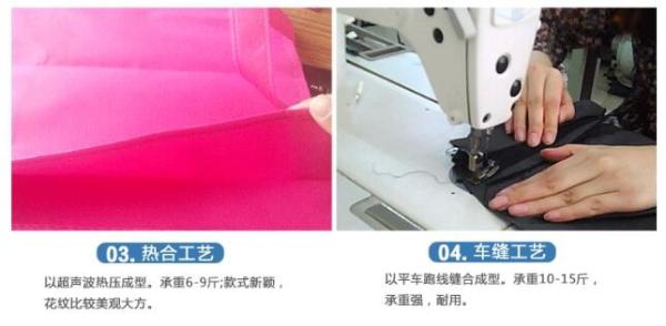 PP woven handle /Nylon webbing handle, CMYK full coverage /Heat transfer /Heat sublimation, Promotional /Shopping /Packa