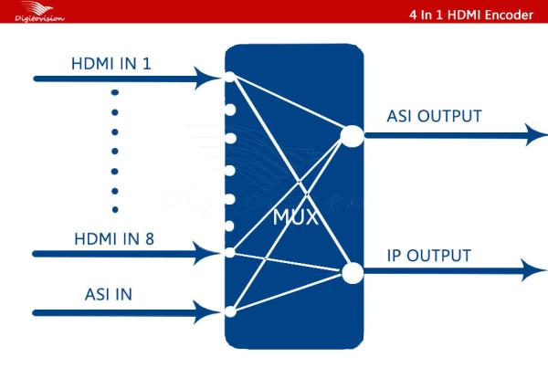 4 In 1 HDMI Encoder