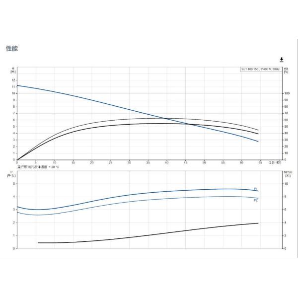 Grundfos SL1.100.150.40.4. 51d. C Bomba de aguas residuales Aplicar a WATERS ALTAUMENTOS DE RESIDUOS ANDULLA CONTROLES DE CONTROLES DE LA FILLA Y TRATAMIENTO DE DRENAGE