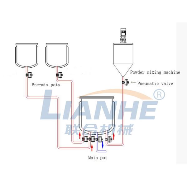ISO 300L Toothpaste Manufacturing Equipment , SUS316L Cosmetic Making Machine
