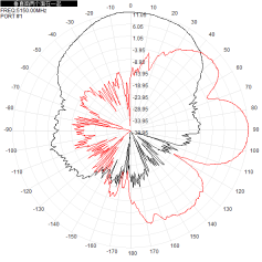 Panneau plat directionnelle antenne Wifi extérieure à double bande 2.4G 5.8G 12dbi antenne 190x190x25mm