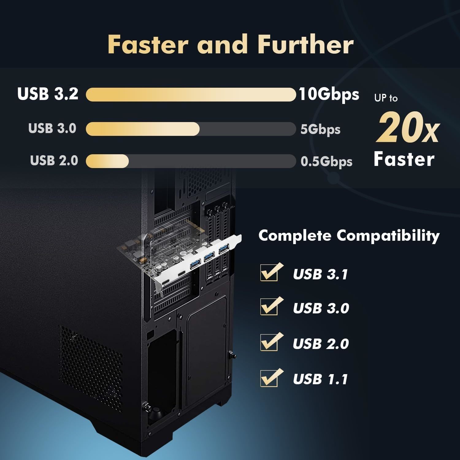 Black PCIe To USB Card 5 Ports PCI Express X4 Adapter USB 3.2 Gen 2 Dual USB C Triple USB A