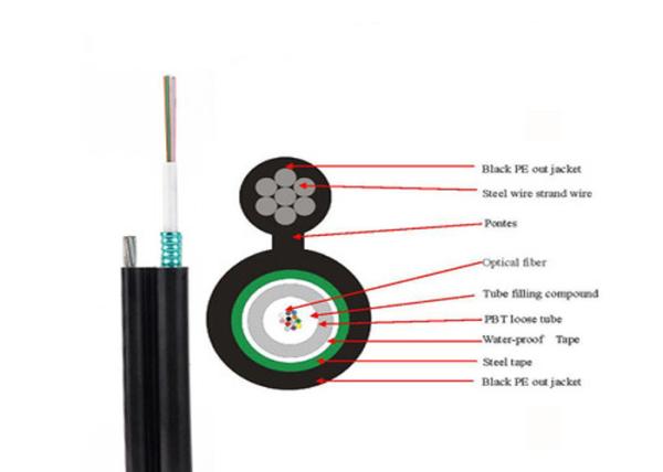 SM /MM Dielectric Self Supporting Figure 8 Aerial Outdoor Fiber Optic Cable GYFTC8Y