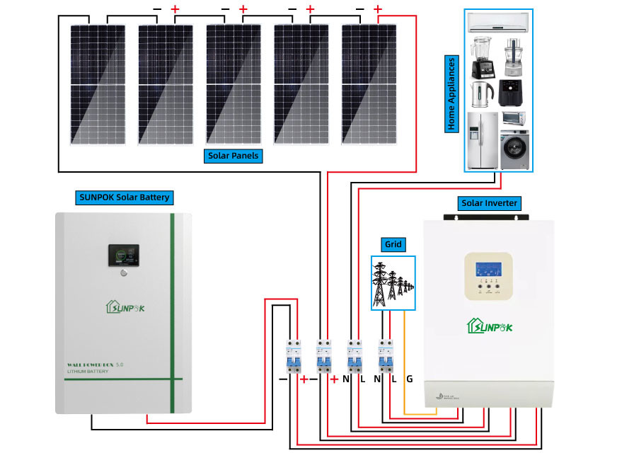 электрическая система панели солнечных батарей 3kva 5kva гибридная с батареей MSDS