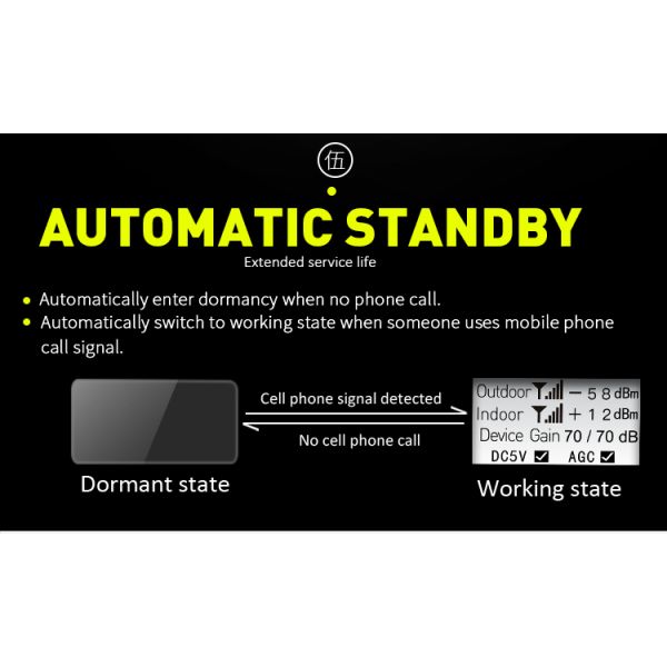 GSM LTE 2G 4G Signal Repeater with 70dB Gain, 800MHz Range, and Automatic Gain Control for Enhanced Mobile Signal