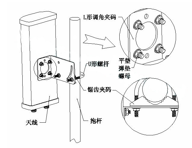 2400 MHZ Outdoor Signal double Polarization Antenna Wireless Panel 15 DBi