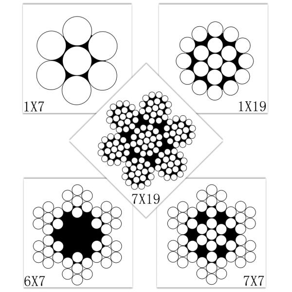 1.5 мм диаметром оцинкованный стальной провод для электрического забора Толерантность ± 1% стальной стали