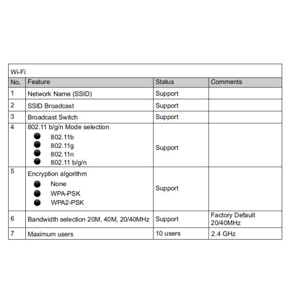 5200mAh 4G USB Dongle Усилить вашу сеть с LTE 3G доступ