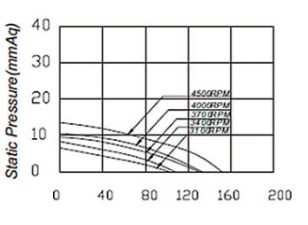 10.8W 120x120x25mm Computer Cabinet Cooling Fan With Ball Bearing
