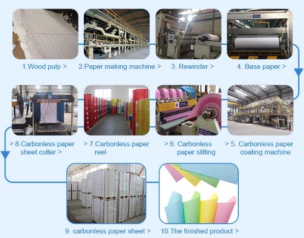 Waterproof Carbonless Paper in Ream Package for Chemical Processing Applications