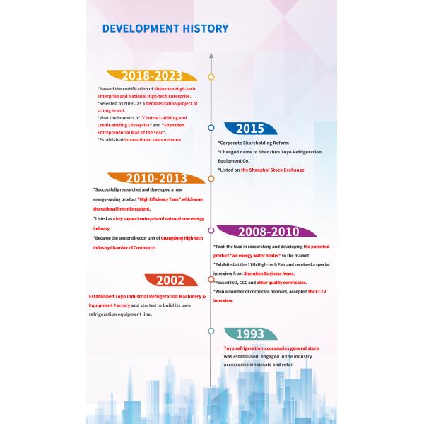 Shenzhen Toyocool Refrigeration Equipment Co., Ltd.