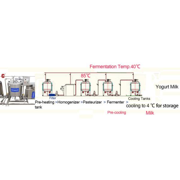 Электрическая линия производства молочного молока для мини-молочного завода