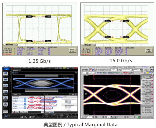 Four-Channel 24.5 To 29Gb/S Tunable Error Meter For 100G TOSA/ROSA Devices