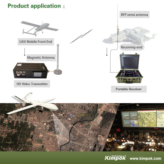 Передатчик UAV долгосрочный беспроводной, ватт 300MHz видео- передачи 20 COFDM