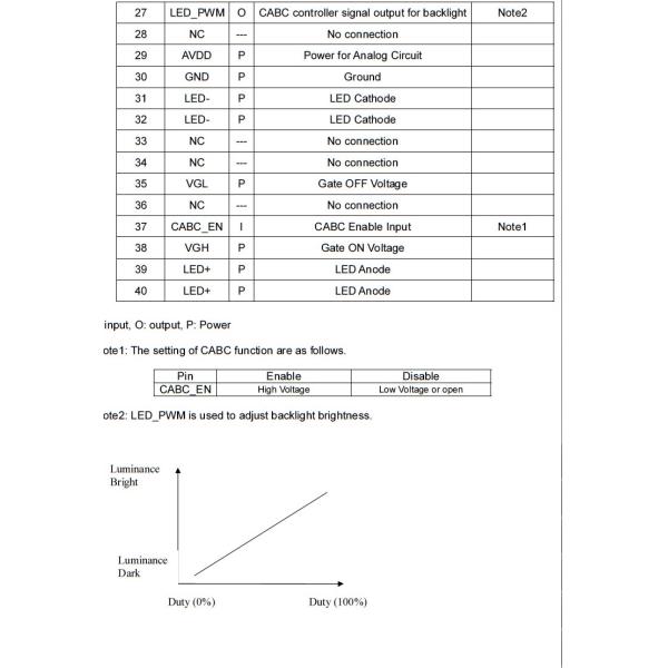 relação do módulo LVDS da exposição de 10.1inch BP101WX1-206 TFT LCD